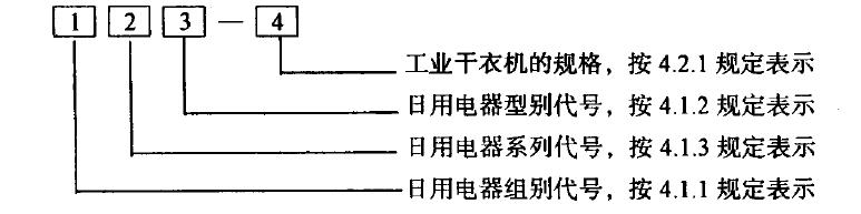 介紹工業干衣機的產品分類